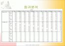 전산통계학_이순신장군의 연승요인분석 30페이지
