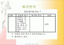 전산통계학_이순신장군의 연승요인분석 31페이지
