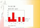 전산통계학_이순신장군의 연승요인분석 36페이지