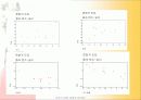 전산통계학_이순신장군의 연승요인분석 40페이지