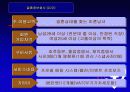 커뮤니케이션테크널러지_컨텐츠 개발을 통한 결혼정보회사의 수익모델 4페이지
