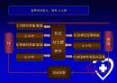커뮤니케이션테크널러지_컨텐츠 개발을 통한 결혼정보회사의 수익모델 5페이지