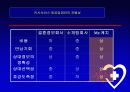 커뮤니케이션테크널러지_컨텐츠 개발을 통한 결혼정보회사의 수익모델 16페이지