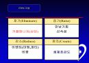 커뮤니케이션테크널러지_컨텐츠 개발을 통한 결혼정보회사의 수익모델 17페이지