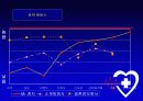 커뮤니케이션테크널러지_컨텐츠 개발을 통한 결혼정보회사의 수익모델 18페이지