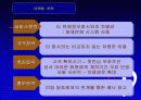 커뮤니케이션테크널러지_컨텐츠 개발을 통한 결혼정보회사의 수익모델 22페이지