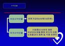 커뮤니케이션테크널러지_컨텐츠 개발을 통한 결혼정보회사의 수익모델 23페이지