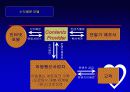 커뮤니케이션테크널러지_컨텐츠 개발을 통한 결혼정보회사의 수익모델 24페이지