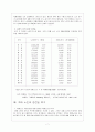 치매에 대해서 8페이지