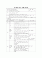 학습지도안 - 사회과 중3 1단원 민주주의의 발전과 시민의 역할 5페이지