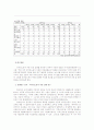 외국인 노동자문제와 아동문제에 대한 보고서 6페이지