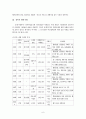 여성장애인 성폭력 문제와 방지 6페이지