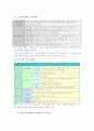 학습주의와 교육주의에 입각한 한국 대안교육의 비판 및 대안 9페이지