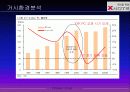 [마케팅원론]Xnote 마케팅 분석 5페이지