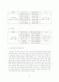 [문화론]문화영역으로서의 음식문화 26페이지