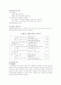 학교교육에서의 성차별 실태와 양성평등교육을 통한 해소 방안 13페이지