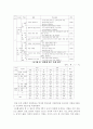 학교교육에서의 성차별 실태와 양성평등교육을 통한 해소 방안 14페이지