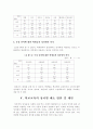 학교교육에서의 성차별 실태와 양성평등교육을 통한 해소 방안 25페이지