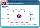 [미시조직]GE's Leadership 6페이지