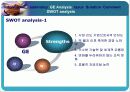 [미시조직]GE's Leadership 16페이지