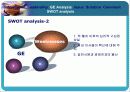 [미시조직]GE's Leadership 17페이지