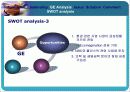 [미시조직]GE's Leadership 18페이지