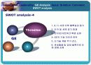 [미시조직]GE's Leadership 19페이지