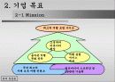 [벤처창업론]역경매 여행사 7페이지