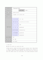 [사업계획서]실내원예 창업계획서 3페이지