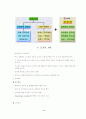 [사업계획서]실내원예 창업계획서 6페이지