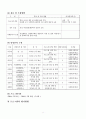 장애인 성교육프로그램 계획서 9페이지