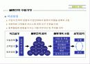 물류에대해 7페이지