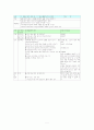 용소와 며느리바위 3페이지
