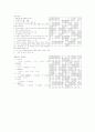 용소와 며느리바위 12페이지