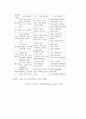 가드너의 다중지능이론이 현대교육에 주는 시사점 15페이지