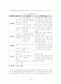 구성주의 이론의 현장 적용방안 연구 16페이지