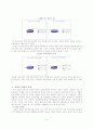 국내외게임산업의 현재와 나아갈방향 5페이지