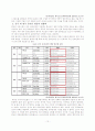 국내외게임산업의 현재와 나아갈방향 10페이지