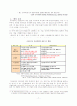 국내외게임산업의 현재와 나아갈방향 17페이지