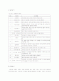 놀이 중심 활동 프로그램을 활용한 지도 24페이지