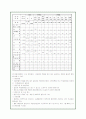 청년실업의 현황과 문제점 분석 및 정책적보완 제시(A+레포트) 24페이지
