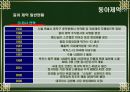 동아제약 경영분석 6페이지