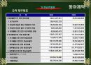 동아제약 경영분석 9페이지