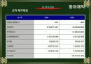 동아제약 경영분석 10페이지