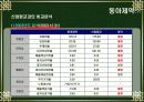 동아제약 경영분석 12페이지