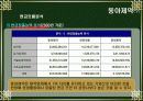동아제약 경영분석 23페이지