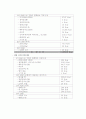 3일간의 식생활 2페이지