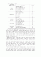 생활 속 소방 안전 교육 실태 분석 4페이지