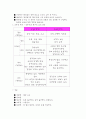  지문분석에 따른 다중지능 프로그램도입 7페이지