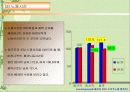 비정규노동자와 사회복지 11페이지
